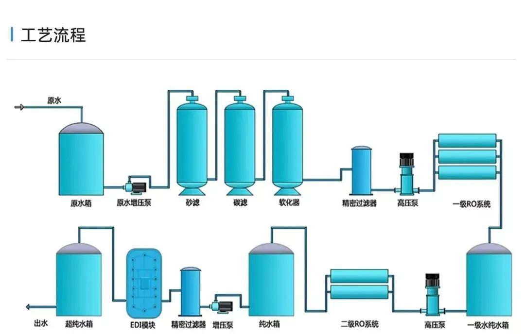 水处理基本知识 纯水制备的前处理工艺