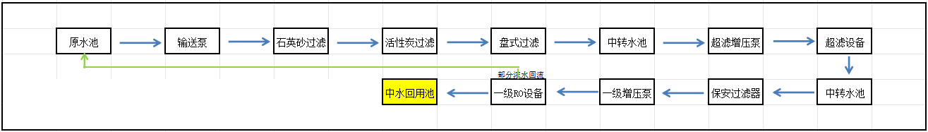 水处理基本知识 中水回用的运营成本分析(图2)