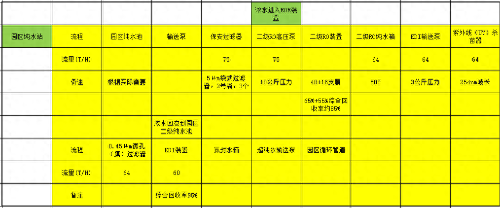 水处理基本知识 从中水回用到超纯水制备(图4)