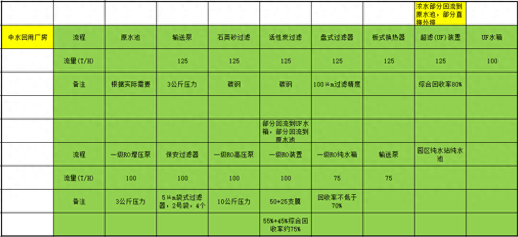 水处理基本知识 从中水回用到超纯水制备(图3)