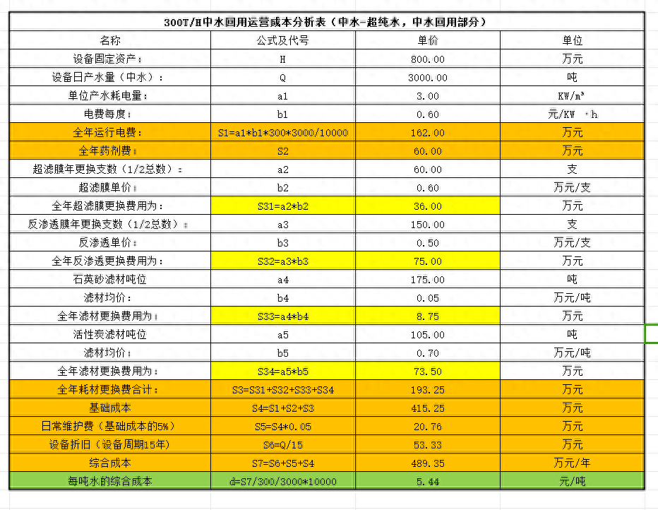 水处理基本知识 从中水回用到超纯水制备(图7)