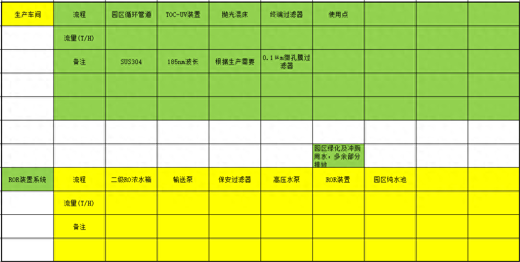 水处理基本知识 从中水回用到超纯水制备(图5)