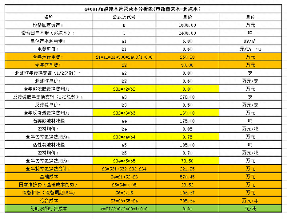 水处理基本知识 从中水回用到超纯水制备(图9)