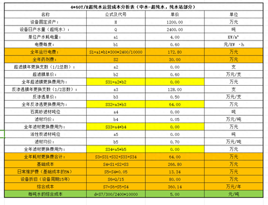 水处理基本知识 从中水回用到超纯水制备(图8)