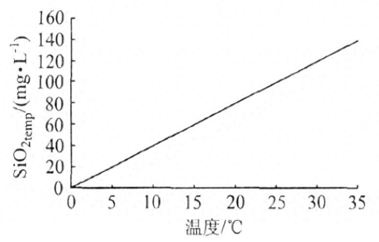 水处理基本知识 浅谈RO装置的极限回收率(图6)