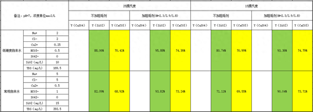 水处理基本知识 浅谈RO装置的极限回收率(图29)