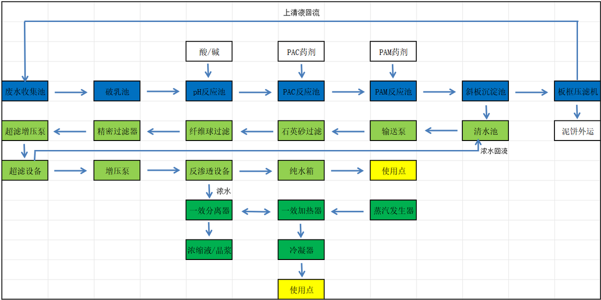 水处理基本知识 工业废水零排放(图1)