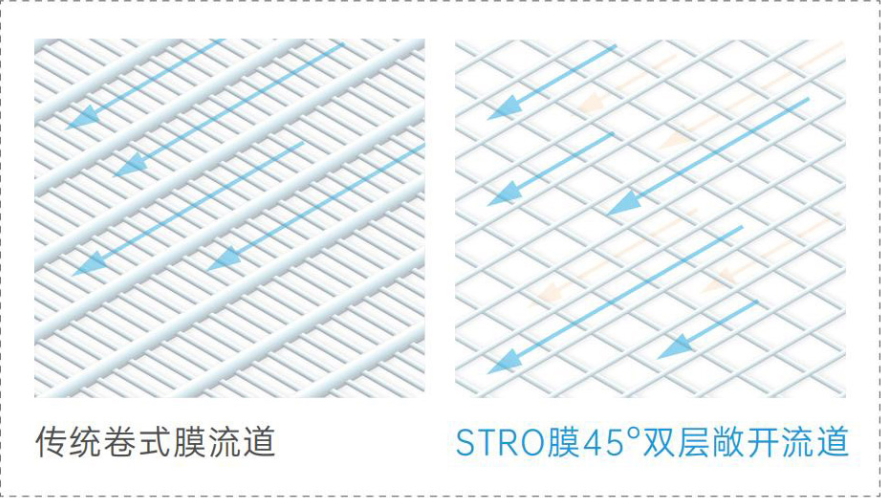 水处理基本知识 工业废水零排放(图4)