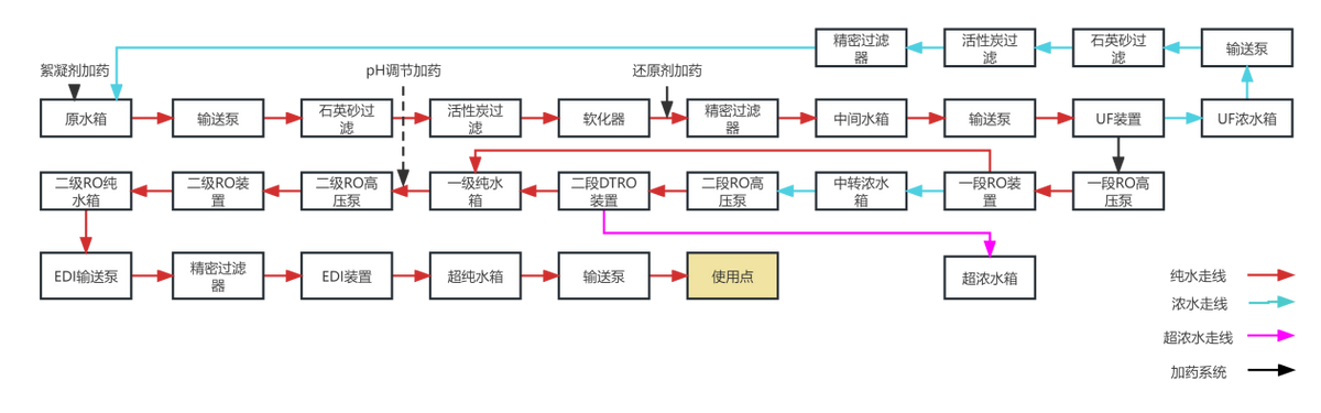 水处理基本知识 工业废水零排放(图13)