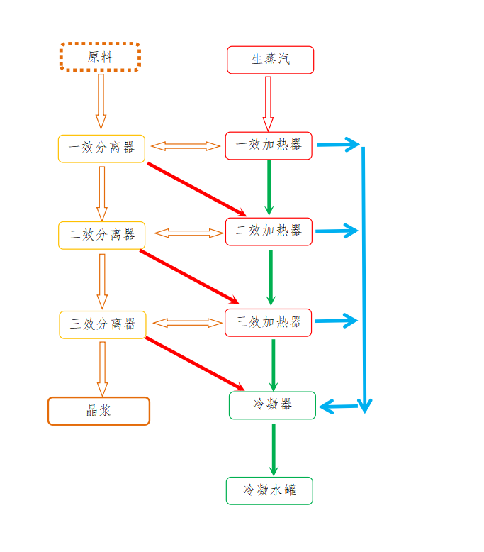 水处理基本知识 工业废水零排放(图8)