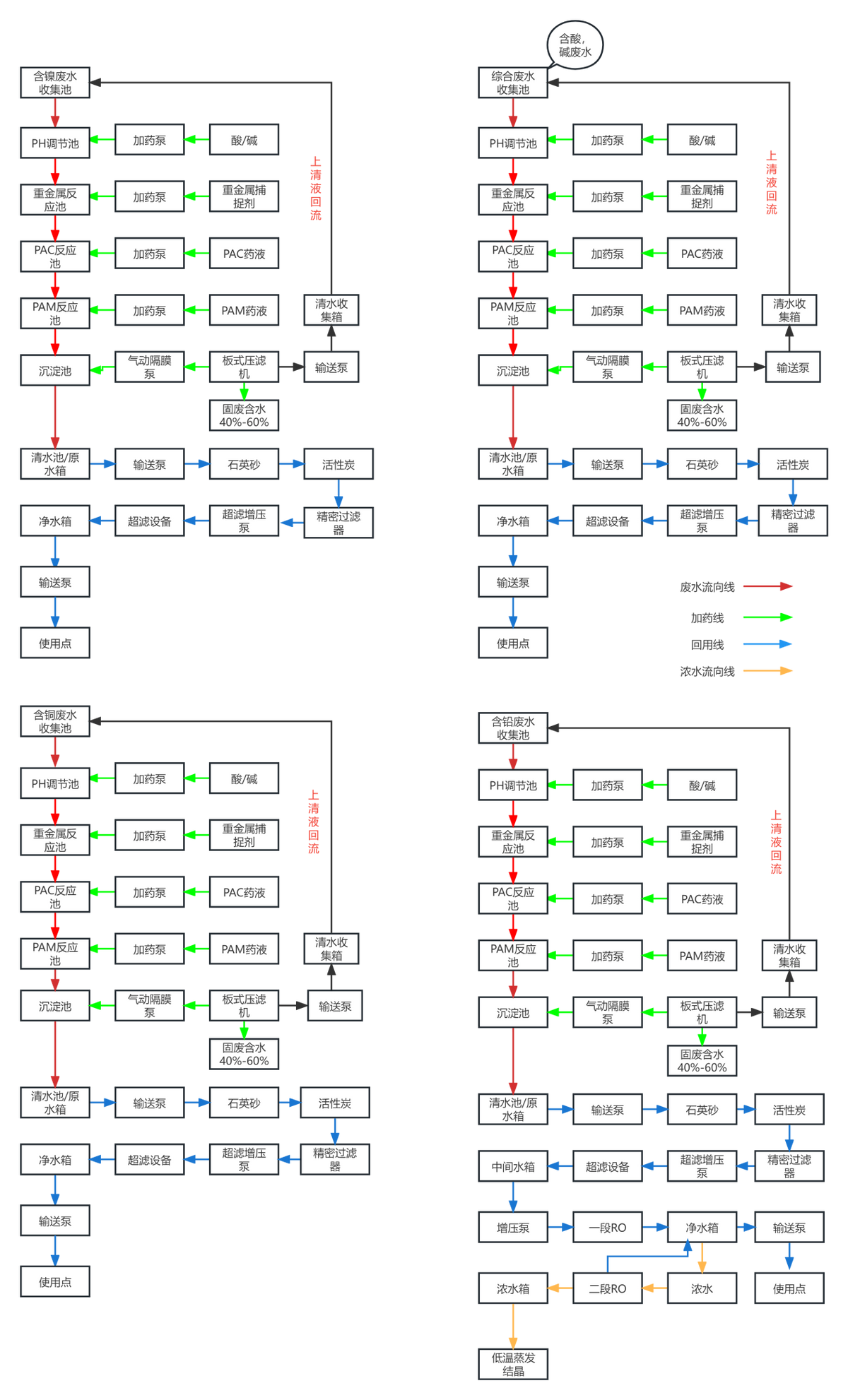 水处理基本知识 工业废水零排放(图11)