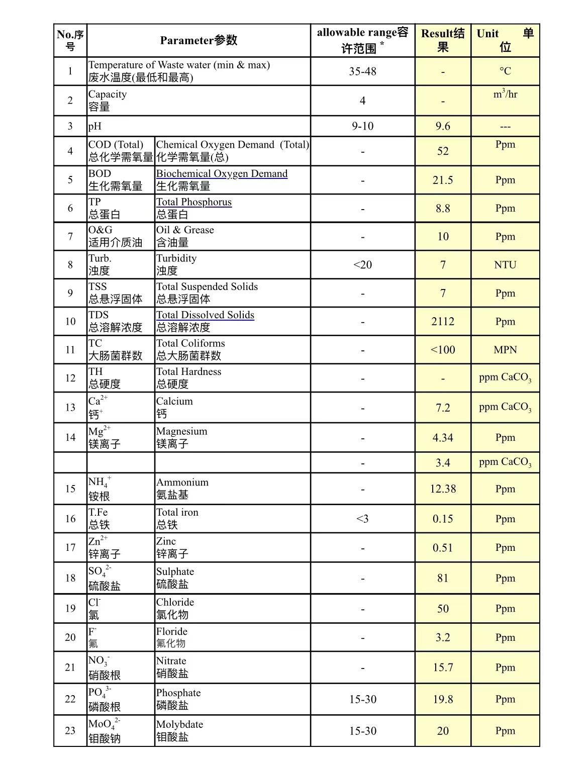 水处理基本知识 工业废水零排放(图12)