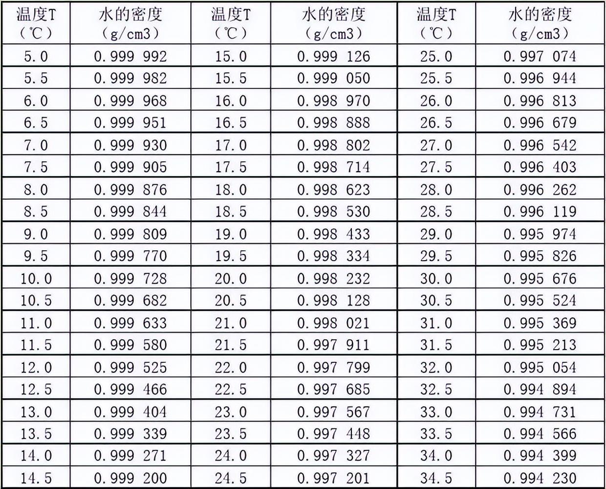 水处理基本知识 超纯水的极限电阻率为什么是18.3MΩ*CM(图3)