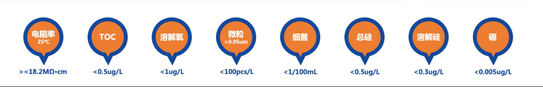 水处理基本知识 半导体工业超纯水配套(图3)