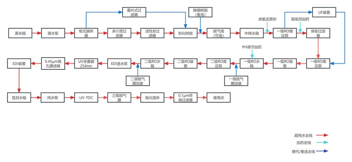 水处理基本知识 半导体工业超纯水配套(图6)