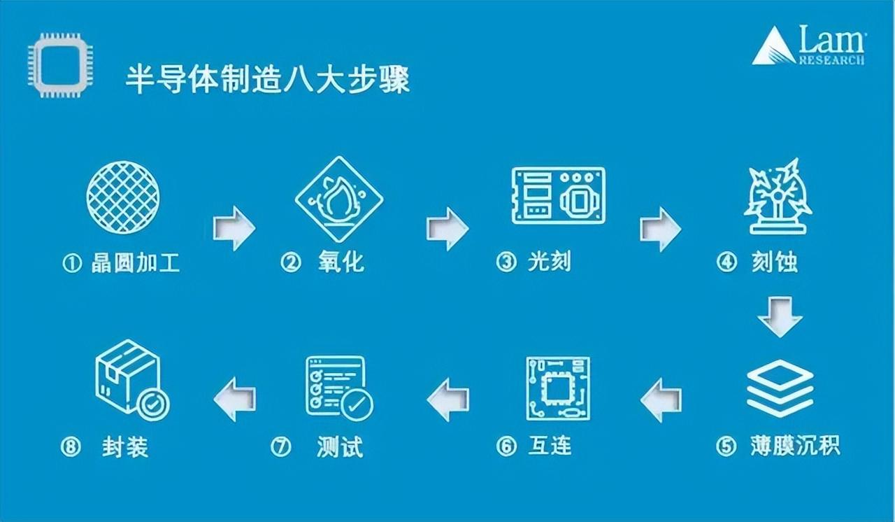 水处理基本知识 半导体工业超纯水配套(图5)