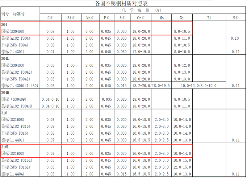 水处理基本知识 闲聊超纯水设备管道材质(图5)