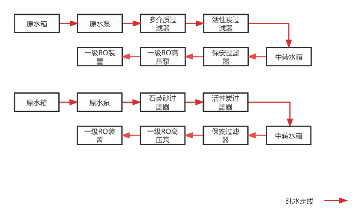 水处理基本知识 预处理罐体选择(图1)