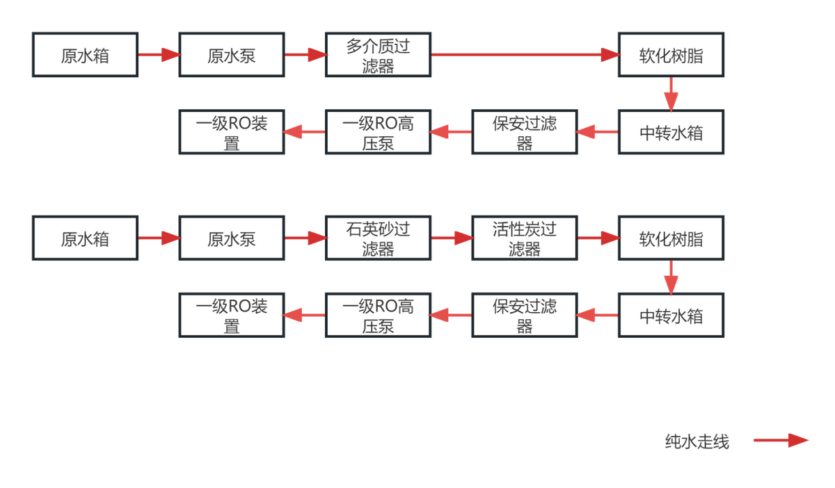 水处理基本知识 预处理罐体选择(图2)